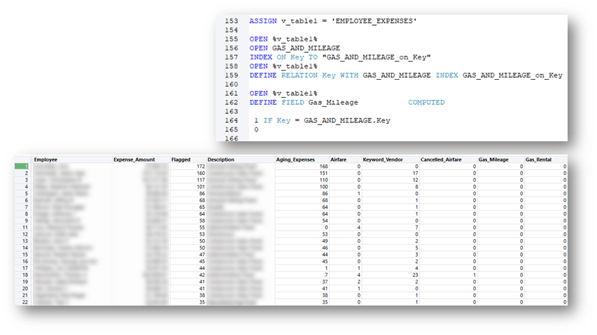 Trending Data Analytics Results