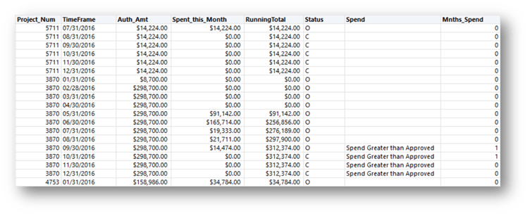 RECOFFSET() Analysis