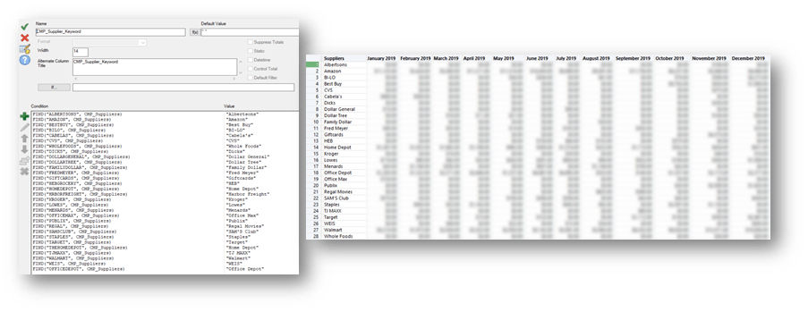 Gift Card Vendors and Cross-tab Results