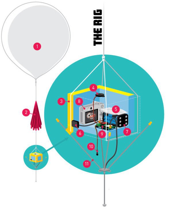 High Altitude Balloon Diagram