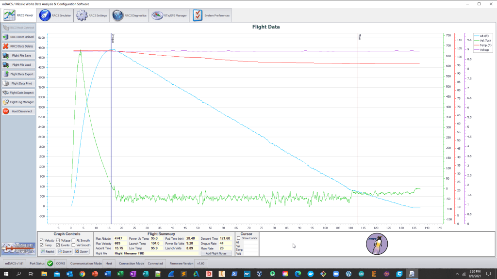 Anonymous Beard Rocketry