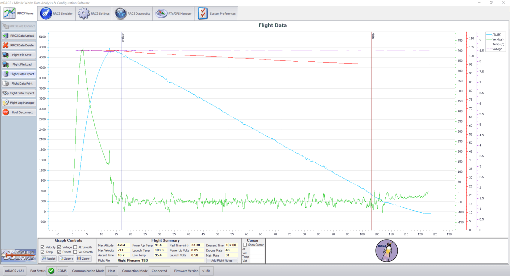SBR Thor NSL 22 Flight Data